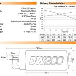 DeatschWerks DW200 255LPH Fuel Pump & Install Kit