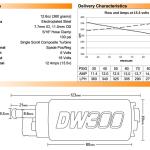 DeatschWerks DW300 320LPH Fuel Pump & Install Kit