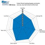 EBC Bluestuff NDX Brake Pads for F87 M2 Competition/CS (DP52148NDX/DP52425NDX)