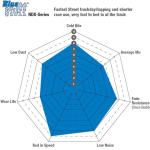 EBC Bluestuff NDX Brake Pads for F8X M2/M3/M4 (DP52360NDX/DP52133NDX)