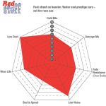 EBC Redstuff Brake Pads for F8X M2/M3/M4 (DP32360C/DP32133C)