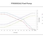 Walbro 400 LPH F90000262 In-Tank Fuel Pump (Gas)