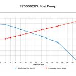 Walbro 525 LPH F90000285 In-Tank Fuel Pump (Gas/E85)