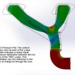 GrimmSpeed STi TMIC Y-Pipe Kit