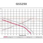 Walbro 190 LPH GSS250 High Pressure Fuel Pump (Gas)