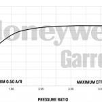 Garrett GT2052 (140-230 HP)