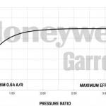 Garrett GT2560R (170-270 HP)