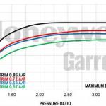 Garrett GT2871R (280-475 HP)