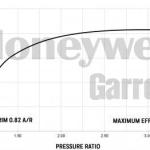 Garrett GTW3476R (450-700 HP)