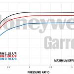 Garrett GTW3684R (425-750 HP)