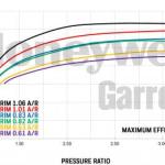 Garrett GTX3582R Gen II Reverse Rotation (450-850 HP)