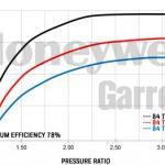 Garrett GTX3584RS (550-1000 HP)