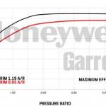 Garrett GTX4088R (460-850 HP)