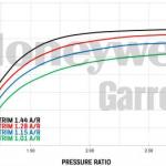 Garrett GTX4508R (700-1250 HP)