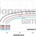 Garrett GTX4718R (900-1600 HP)