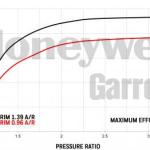 Garrett GTX5008R (720-1270 HP)
