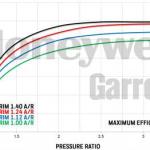 Garrett GTX5533R Gen II (1000-2500 HP)