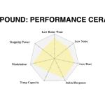 Hawk PC Performance Ceramic Brake Pads for Audi B9 RS5