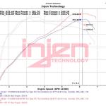 Injen Evolution Cold Air Intake System for 2016-2018 F87 BMW M2 (EVO1107)