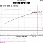 Injen Evolution Cold Air Intake System for 2017+ Ford F150 Raptor (EVO9107)