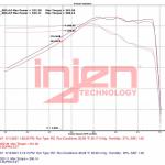 Injen Race Series Full Exhaust System for MKV 2020+ Supra GR (SES2300RS)