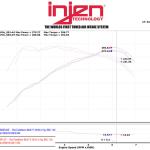 Injen SP Short Ram Cold Air Intake System for F87 BMW M2 (SP1128P)