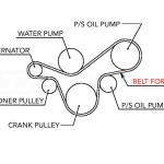 Gates Alternator Belt for Evo 7/8/9 without A/C (K060569)