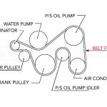Gates Alternator Belt for Evo 7/8/9 with A/C (K060705)