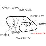 Gates Alternator Belt for R35 GTR (K070830)