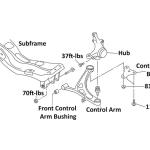 Perrin Front Control Arm Bushings for 08-23 WRX STi BRZ (PSP-SUS-409)