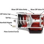 Perrin Bypass Valve for 2015-2021 WRX (PSP-TAC-615RD)