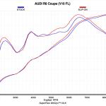 Akrapovic Slip-On Titanium Exhaust for 2016-2018 Audi R8 (S-AUR8SO3-T)