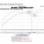 Injen Intake and UICP Kit for Evo X (SP1899)