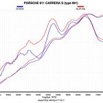 Akrapovic Slip-On Titanium Exhaust for Porsche 911 Carrera 991 (S-PO991SO-HT/1)