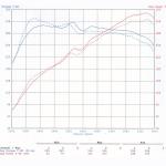 STM Intercooler for 2017-2024 Audi RS3