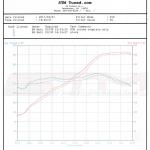 STM Silicone Inlet Hoses for 5.2 V10 R8 Huracan Gallardo