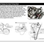 Tomei Timing Chain Tensioner Tool for Evo X (TA301Z-MT02A)