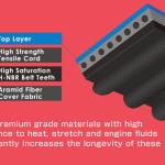 Tomei Timing Belt for 4G63 Evo/DSM (TB101A-MT01A)