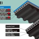 Tomei Timing Belt for 4G63 Evo/DSM (TB101A-MT01A)